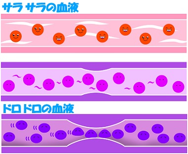 オルゴンリング・オルゴン療法とは